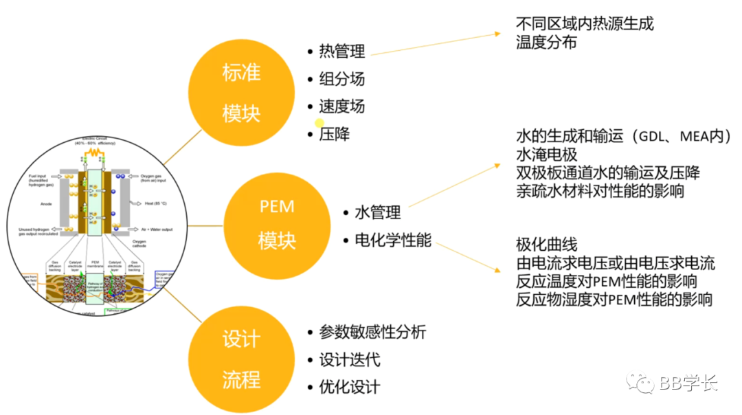 ansys2021工具箱不全